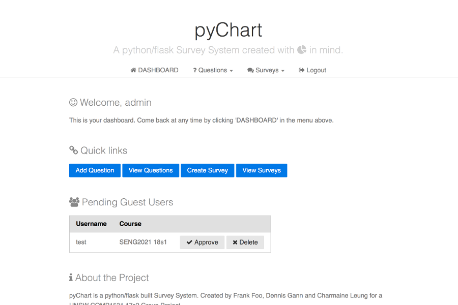 pyChart